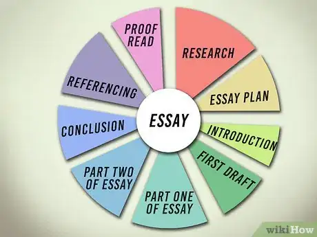 Image titled Write an Essay Without Procrastinating Step 1