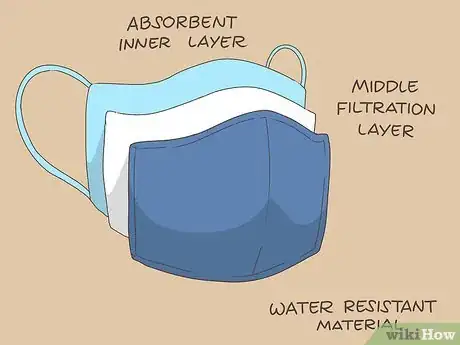 Image titled Find a Reputable Place to Buy a Mask Step 6