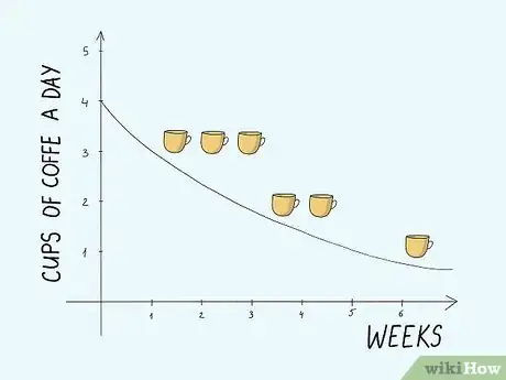 Image titled Avoid Migraines While Losing Weight Step 9