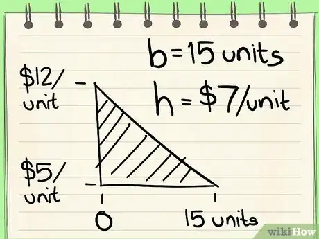Image titled Calculate Consumer Surplus Step 11