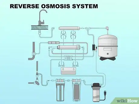Image titled Clean & Replace Cartridges in Your Under Sink or Reverse Osmosis Water Filter Step 15