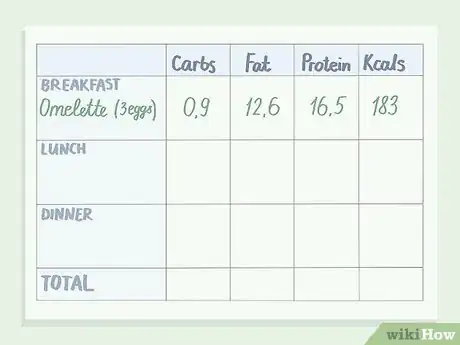 Image titled Count Macros for Keto Step 11