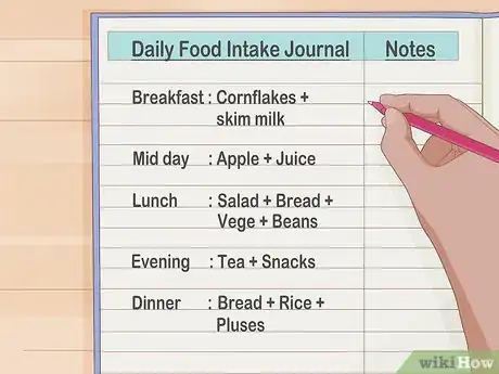 Image titled Diagnose Food Intolerance Step 7
