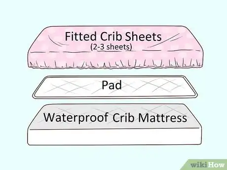 Image titled Buy for the Baby's First Year Step 2