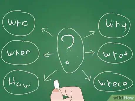 Image titled Organize Your Ideas Into a Single Panel Cartoon Step 5