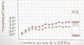Demonstrate the Greenhouse Effect