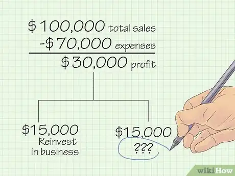Image titled Determine Your Profit Margin Step 6