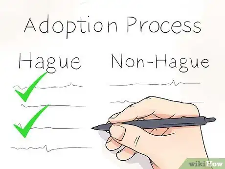 Image titled Adopt a Child from Another Country Step 5