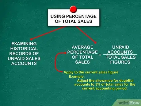 Image titled Account for Doubtful Debts Step 3