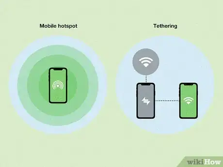 Image titled Is Tethering and Hotspot the Same Thing Step 3