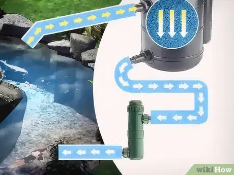Image titled Care for Your Pond Step 10