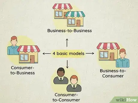 Image titled Start an eBusiness Step 2