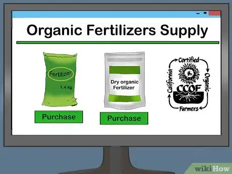 Image titled Buy Organic Dry Fertilizers Step 10
