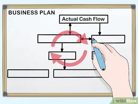 Image titled Manage Business Finances Step 12