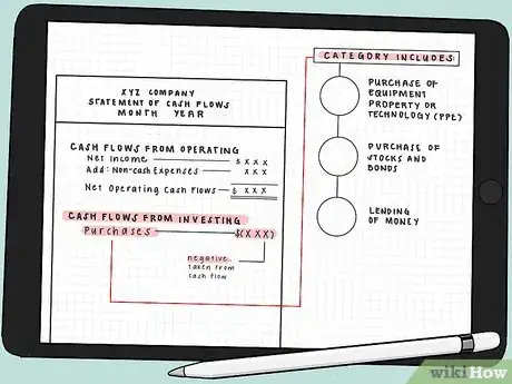 Image titled Prepare a Statement of Cash Flow Using an Indirect Method Step 4