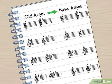 Image titled Change Musical Keys on a Piano Step 10