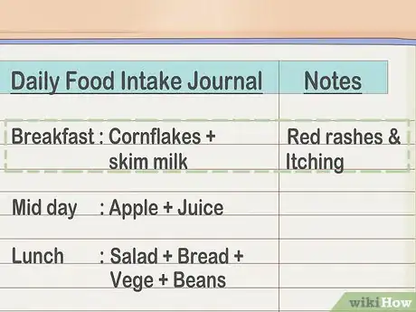 Image titled Diagnose Food Intolerance Step 8