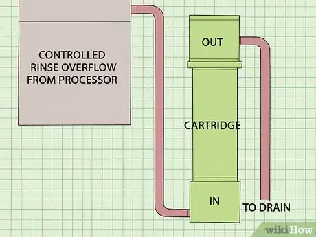 Image titled Control Environmental Pollution Risks in a Hospital Step 12