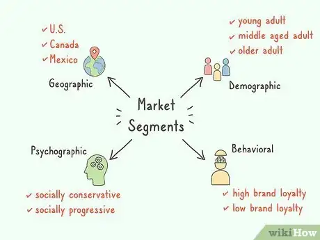 Image titled Segment a Market Step 5