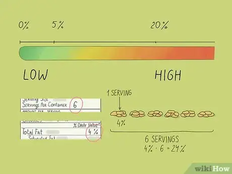Image titled Read Nutrition Facts on Food Labels Step 21