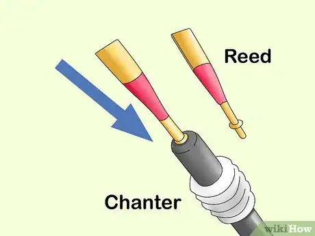 Image titled Play Uilleann Pipes Step 2