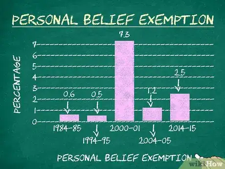 Image titled Avoid Paying Gift Tax Step 4