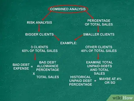 Image titled Determine Net Accounts Receivable Step 5