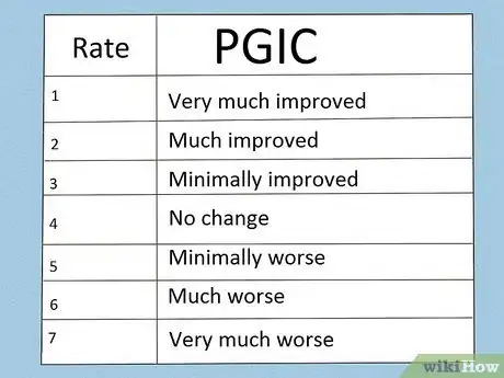 Image titled Measure Pain Step 7