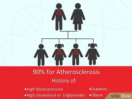 Image titled Prevent Renal Artery Stenosis Step 15