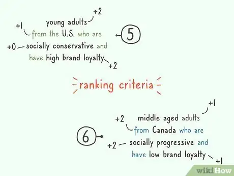 Image titled Segment a Market Step 9