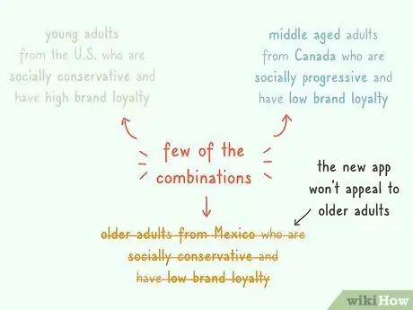 Image titled Segment a Market Step 7