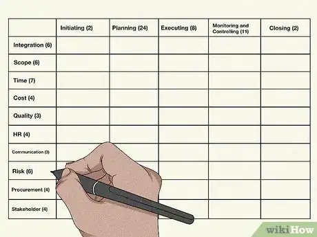 Image titled Plot the 47 Processes of Pmbok 5, in 3 Minutes Flat Step 2