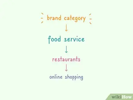Image titled Create a Brand Strategy Step 4
