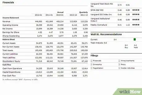Image titled Use Morningstar to Evaluate a Stock Step 5