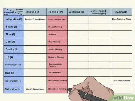 Image titled Plot the 47 Processes of Pmbok 5, in 3 Minutes Flat Step 4