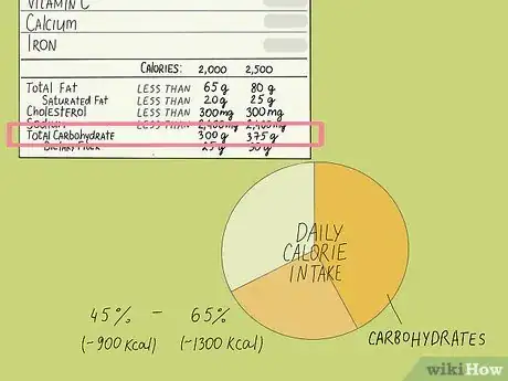 Image titled Read Nutrition Facts on Food Labels Step 17