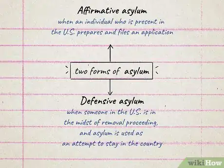 Image titled Get Asylum in the US As a Persecuted Woman Step 2