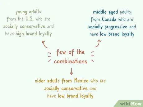 Image titled Segment a Market Step 6