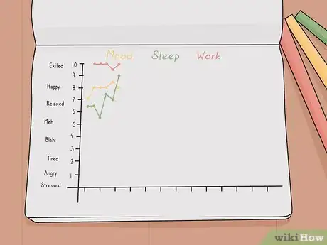 Image titled Treat Bipolar Disorder Naturally Step 07