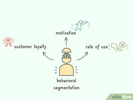 Image titled Segment a Market Step 4