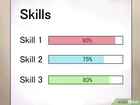 Image titled Write a Resume as a Graduate Student Step 9