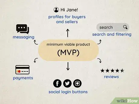 Image titled Build an Online Marketplace Step 10