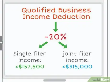 Image titled Pay Self Employment Tax Step 6