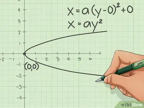 Image titled Quickly Determine the Equation of a Parabola in Vertex Form Step 10