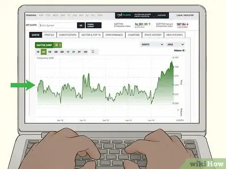 Image titled Buy Canadian Stocks Step 4
