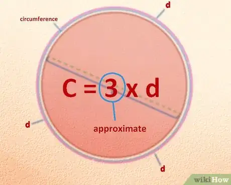 Image titled Discover Pi for Yourself Using Circles Step 3