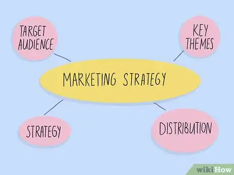 Image titled Do Content Marketing Step 5