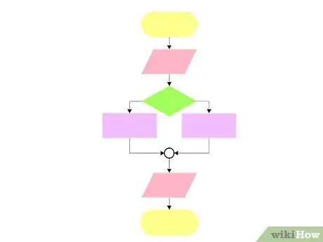 Image titled Build an App Like Letgo on Android Step 6