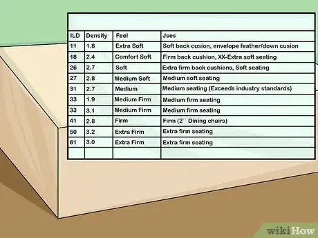 Image titled Buy a Memory Foam Mattress Step 4