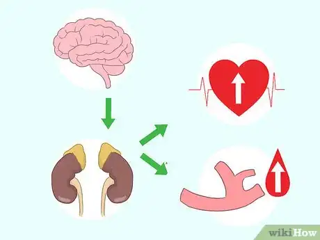 Image titled Treat Panic Attacks Step 8